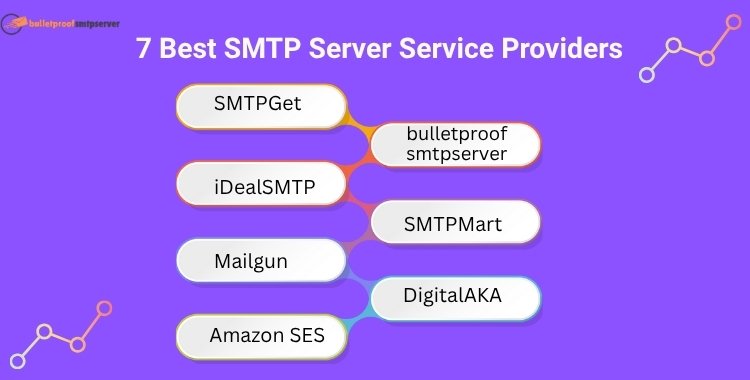 7-best-servers
