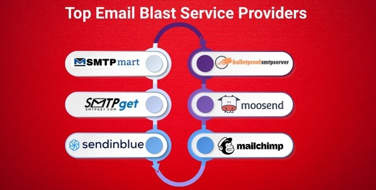 Email Blast Service- Top Service Provider, Automation, and Use Cases