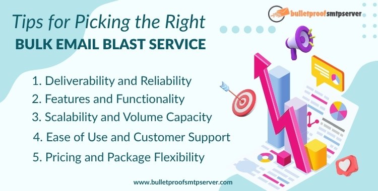 Email Blast Service- Top Service Provider, Automation, and Use Cases