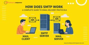 how does smtp work