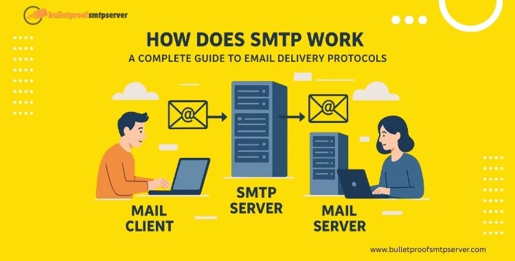 how does smtp work