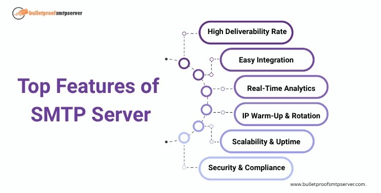 top-features of smtp server